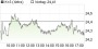 K+S-Aktie gibt Gas - Das macht Spaß - Trendfolger haben ihre Freude - Chartanalyse (aktiencheck.de EXKLUSIV) | Aktien des Tages | aktiencheck.de